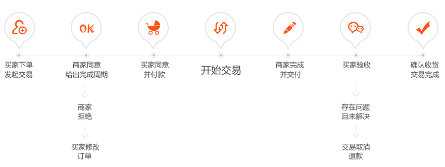 交易规则.png